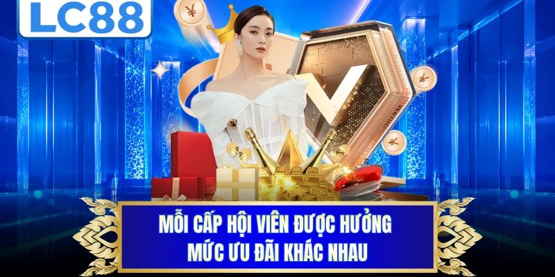 Mỗi cấp hội viên được hưởng mức ưu đãi khác nhau